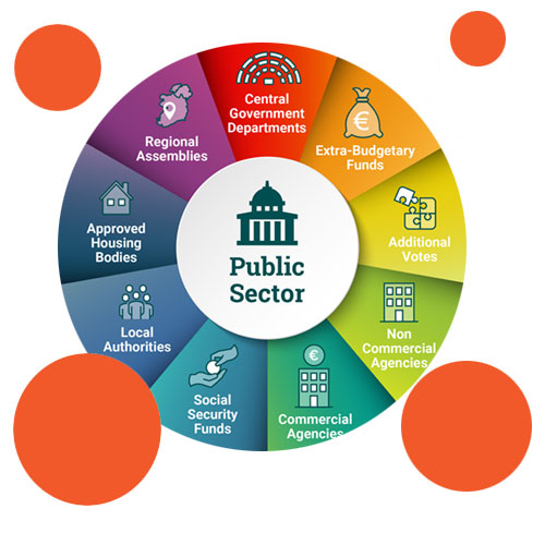 Public Sector Companies